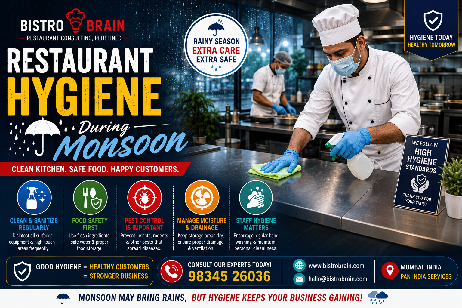 How To Maintain Restaurant Hygiene During Monsoon?