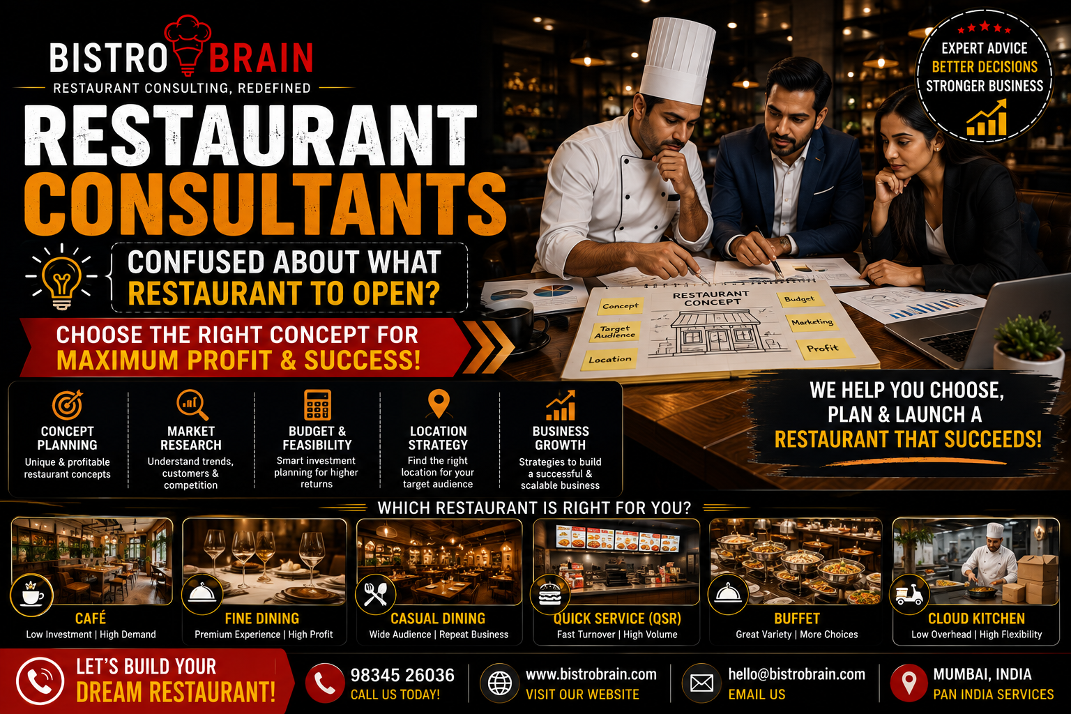 What Kind of Restaurant Should You Open?